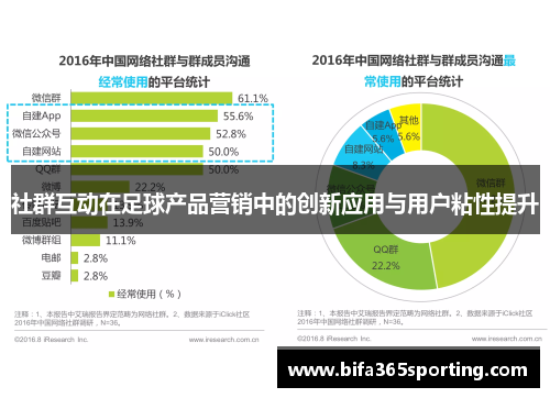 社群互动在足球产品营销中的创新应用与用户粘性提升