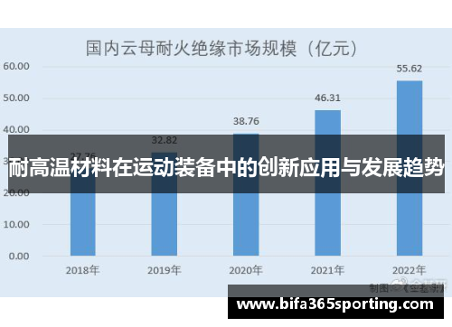 耐高温材料在运动装备中的创新应用与发展趋势